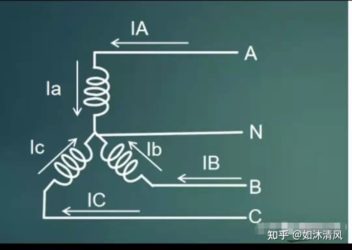 環(huán)境/教學(xué)